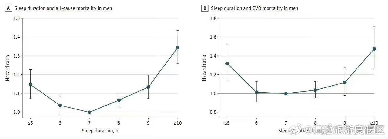 滇池旅游度假区