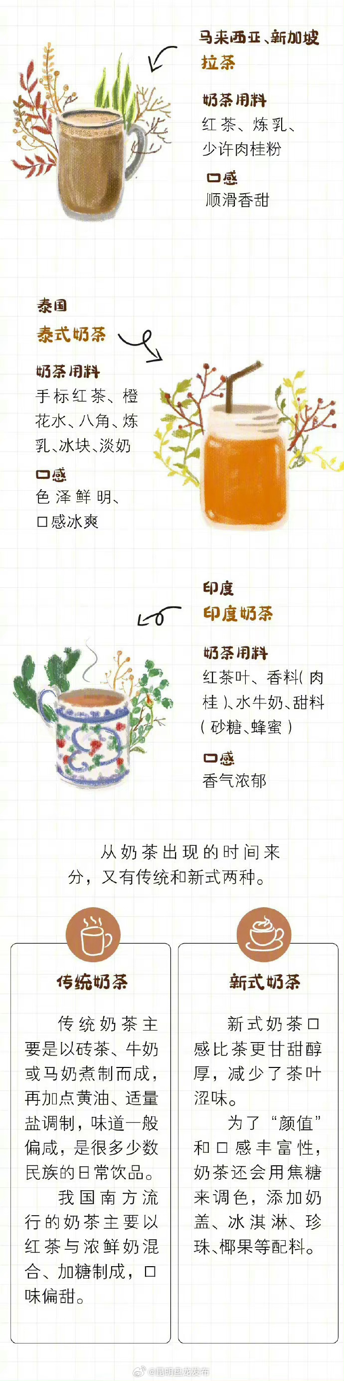 昆明盘龙发布