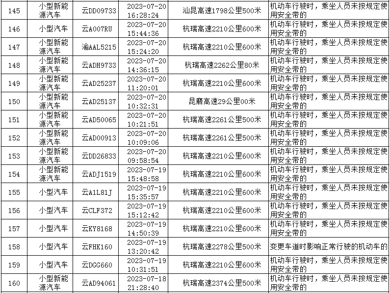 云南高速交警
