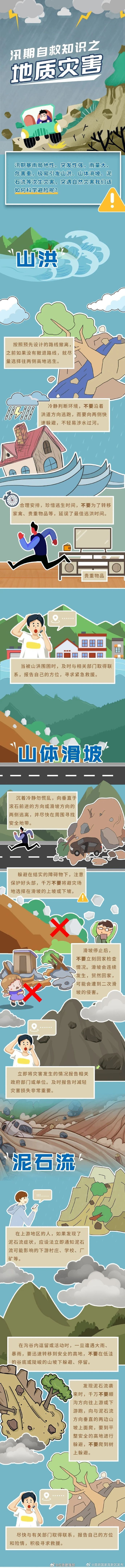 地质灾害自救指南