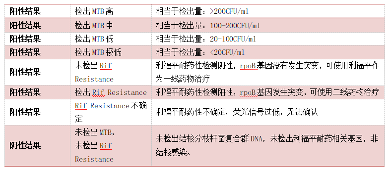 云南省文山州人民医院