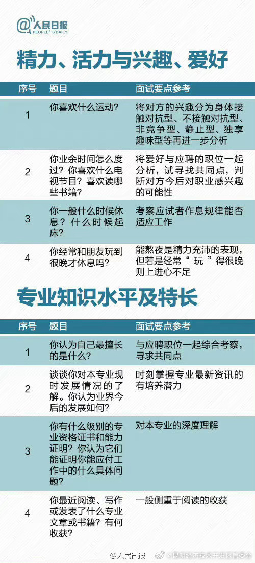 昆明经济技术开发区管委会