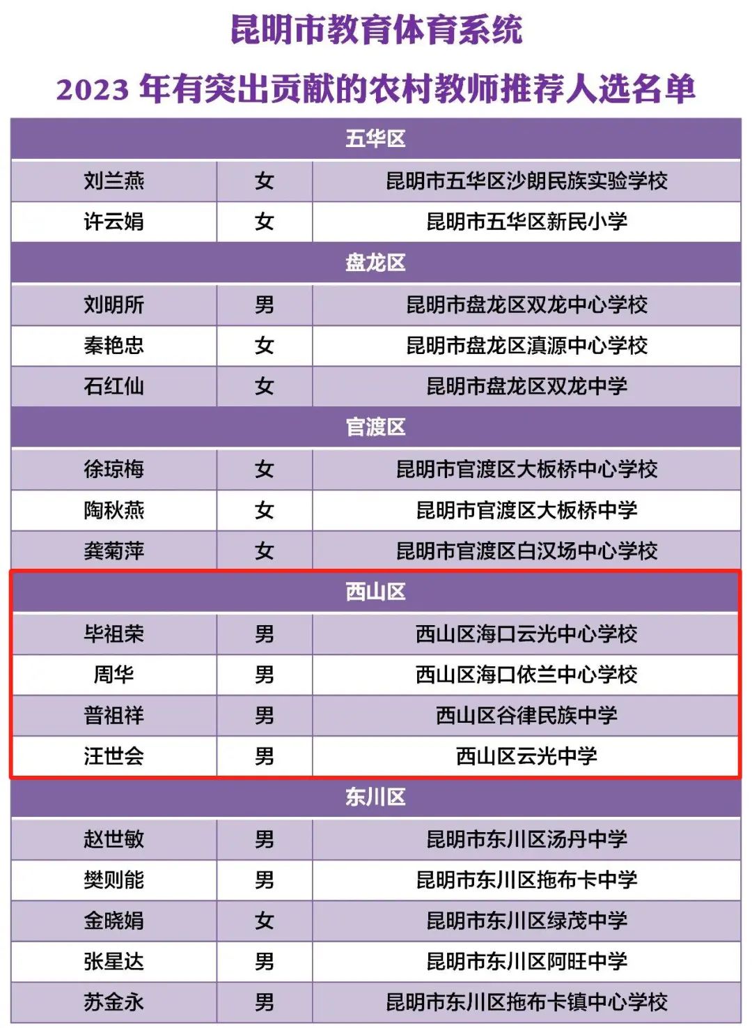 昆明西山教育体育