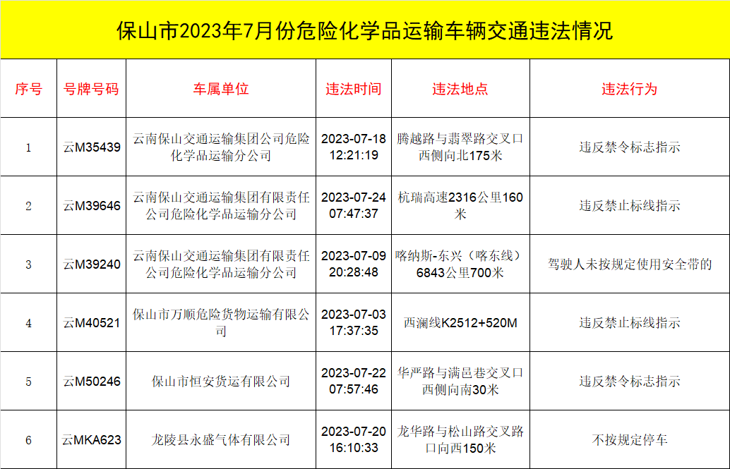 保山新闻网