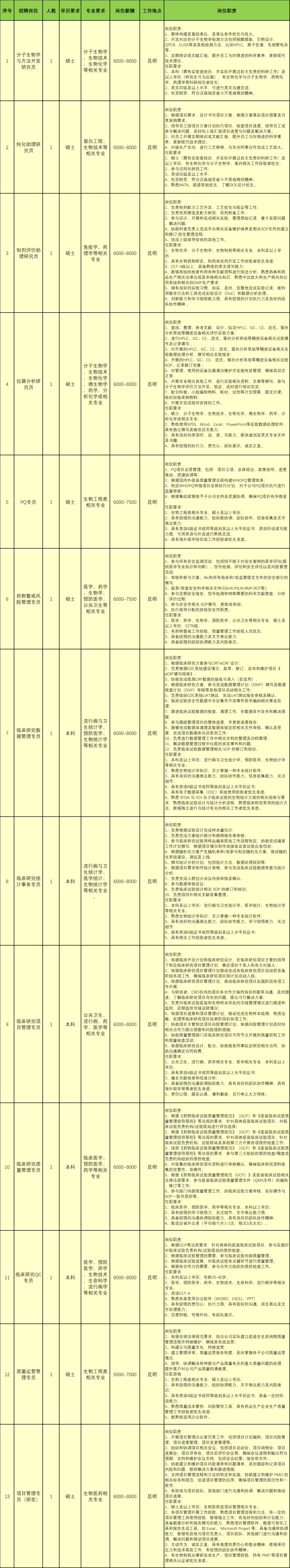 昆明国家高新区发布