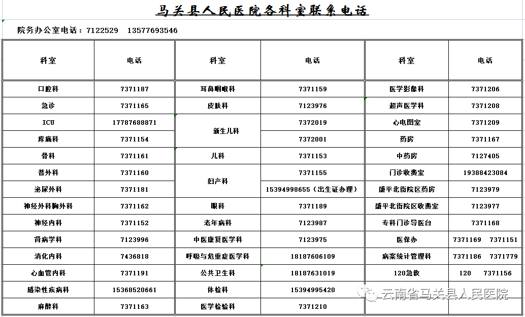 云南省马关县人民医院