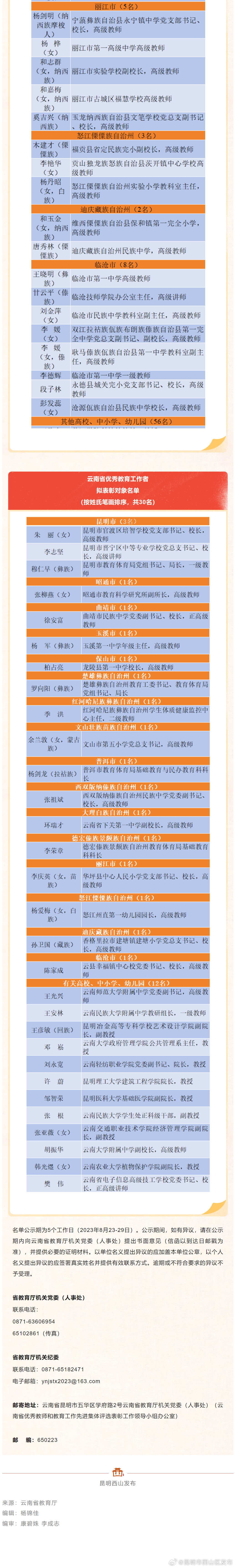 昆明市西山区发布