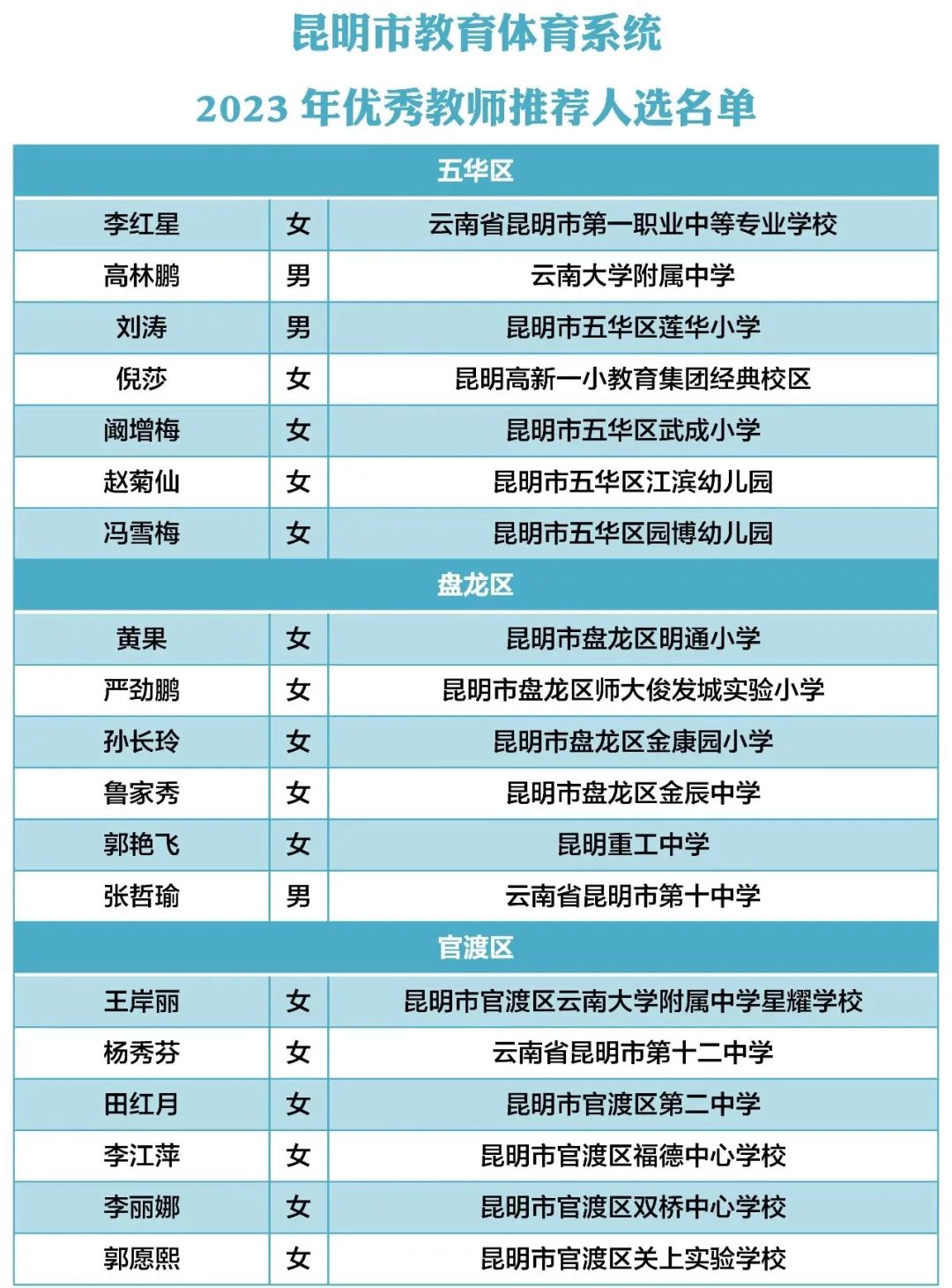 昆明西山教育体育