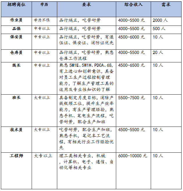 昆明市劳动就业服务局