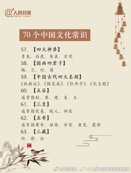 昆明经济技术开发区管委会