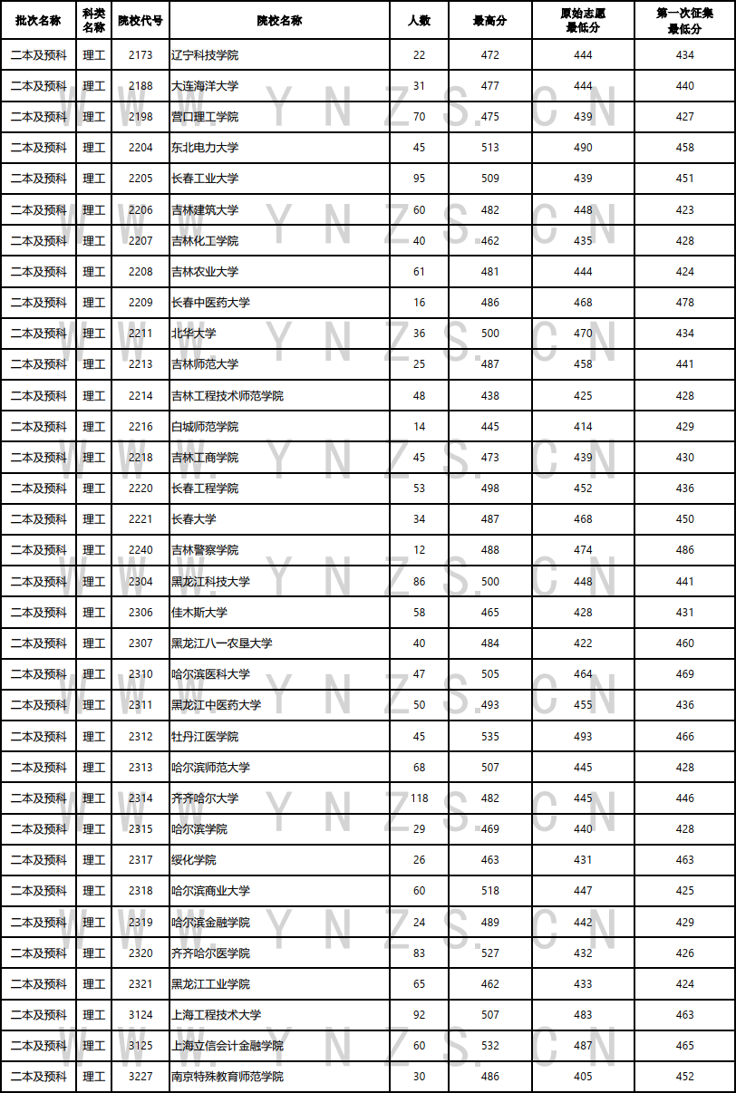 云南省招生考试院