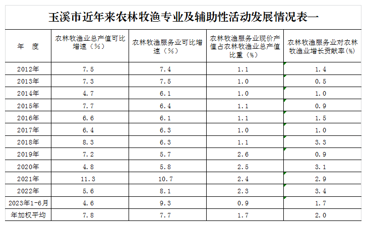 玉溪市人民政府