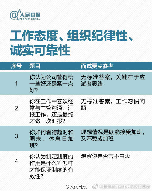 昆明经济技术开发区管委会