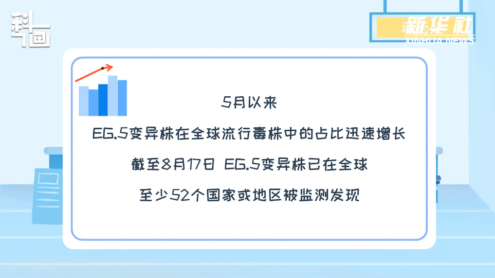美丽云南微科普
