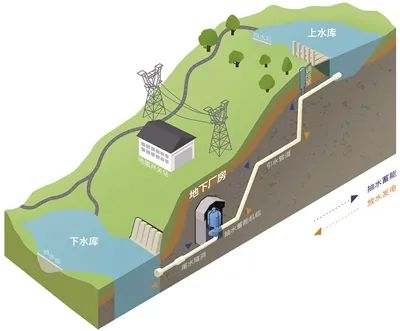 宜良之窗