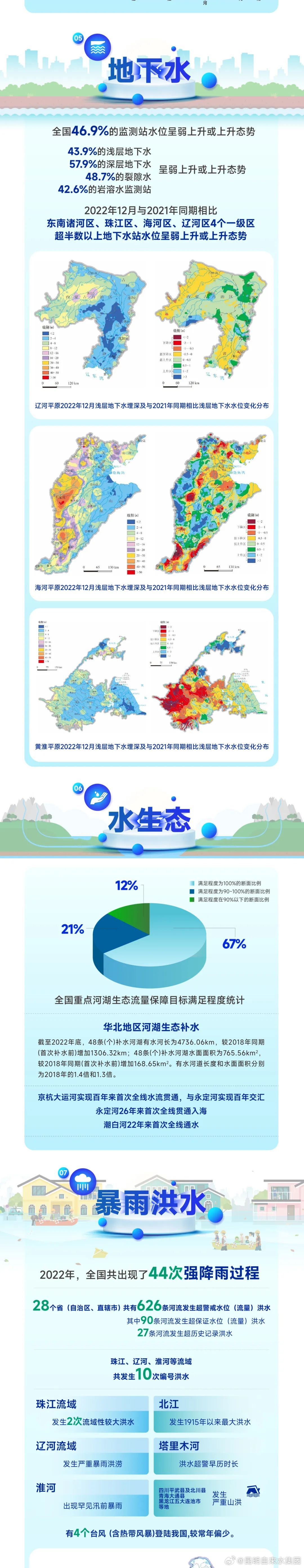 昆明自来水公司