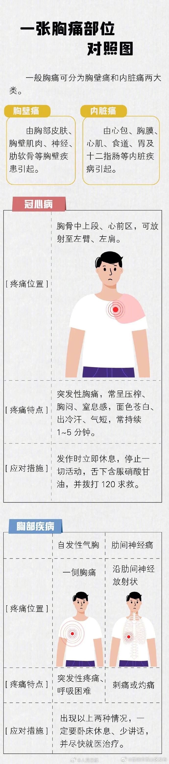 昆明市西山区发布