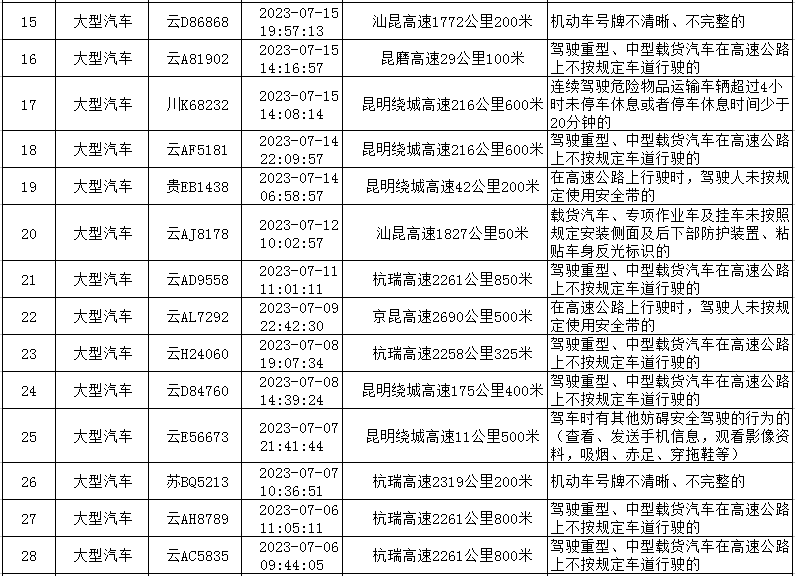 云南高速交警