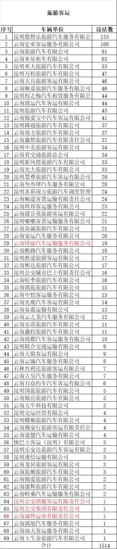 掌上春城微信