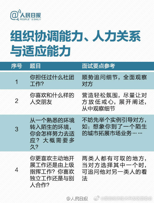昆明经济技术开发区管委会