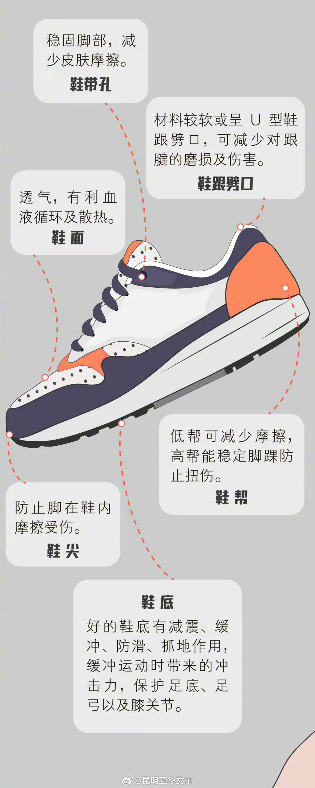穿底太薄的鞋容易膝盖疼