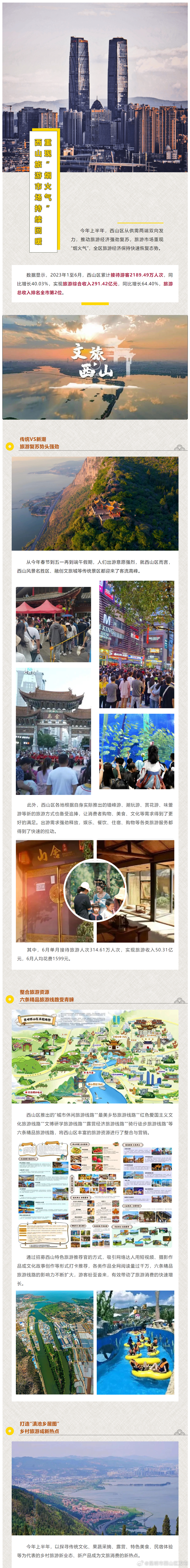 昆明市西山区发布
