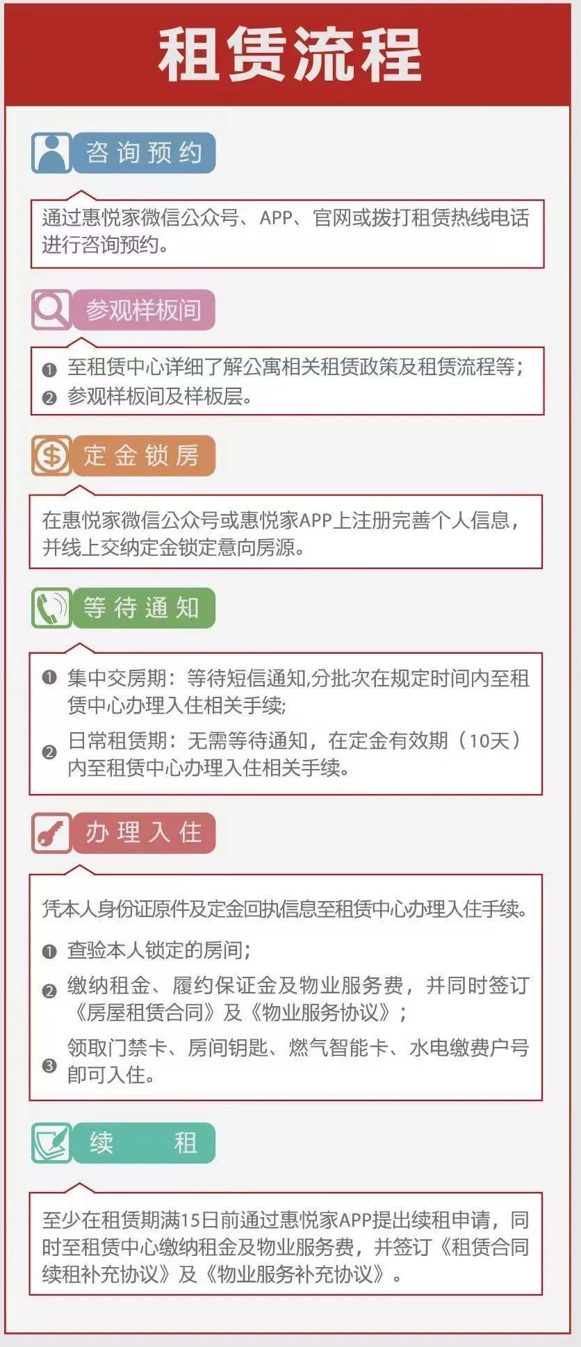 昆明公租房公司