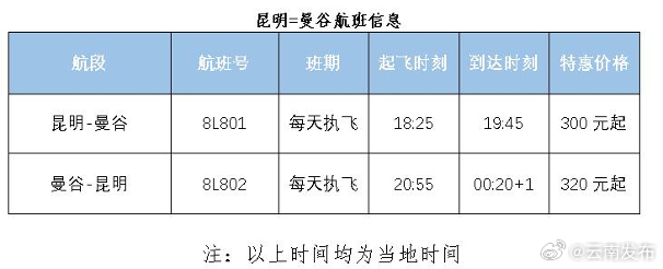 祥鹏航空昆明—曼谷国际航线拟于9月15日复航