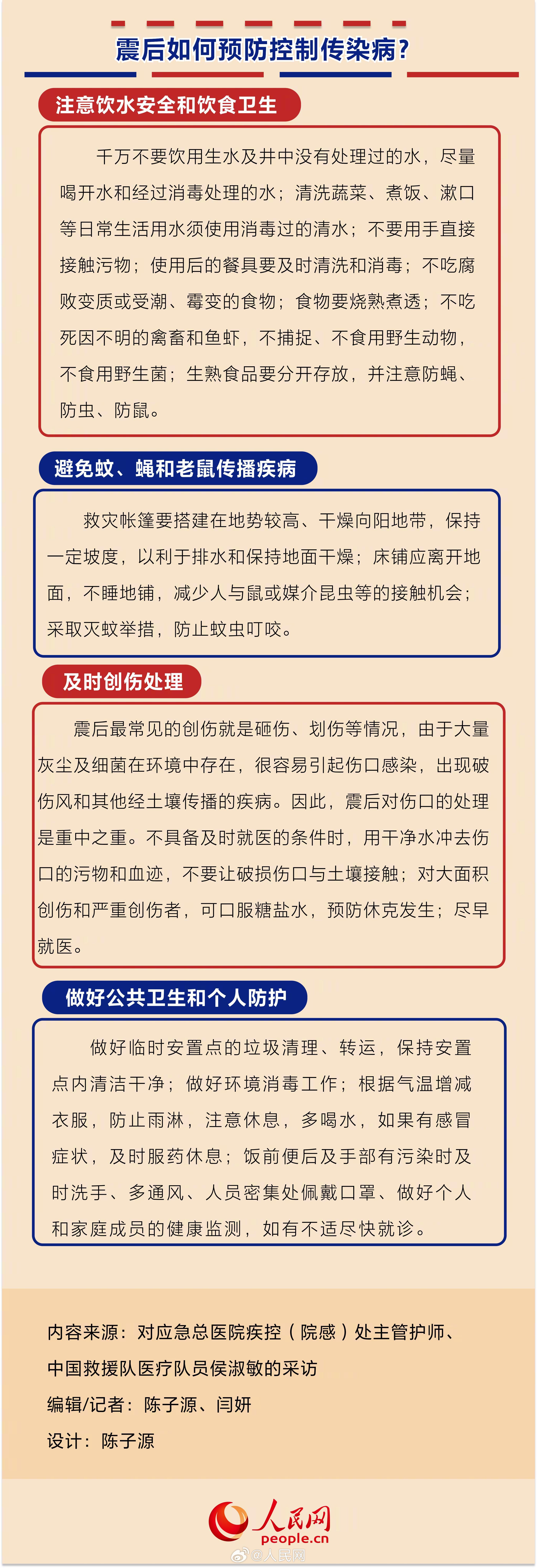 人民网