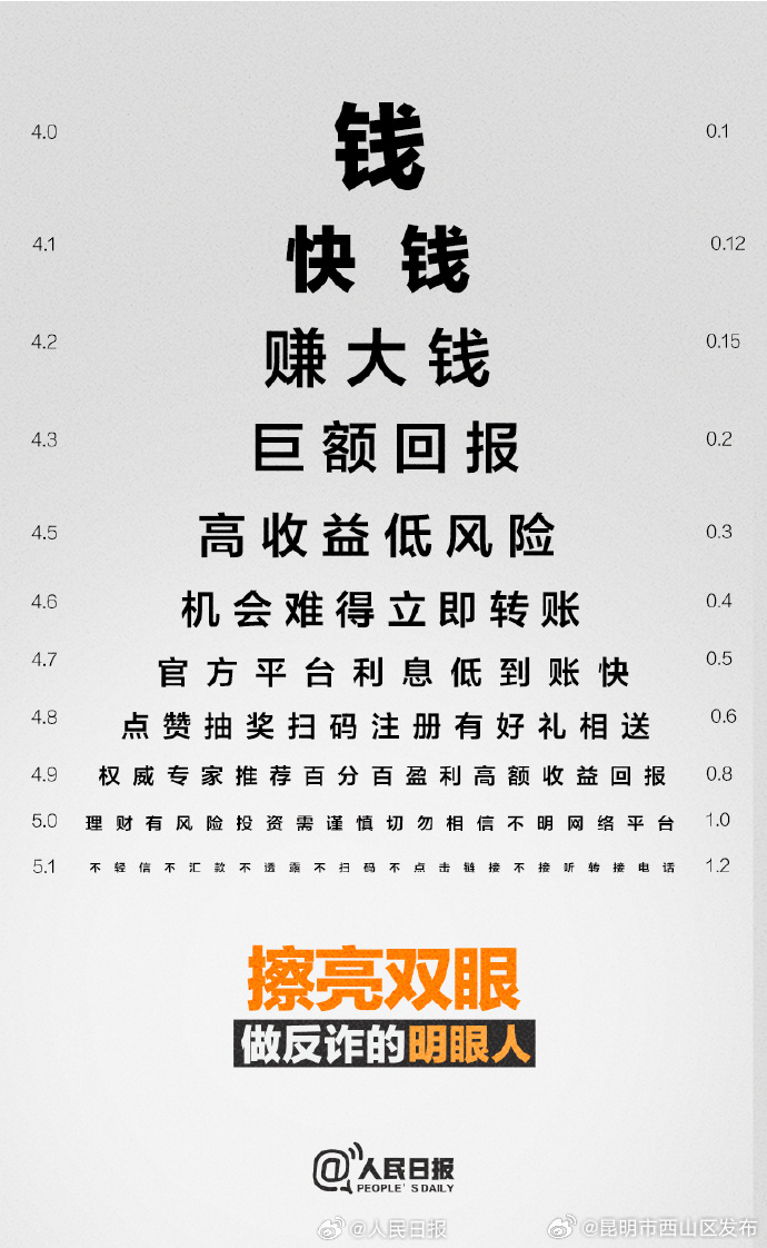 昆明市西山区发布