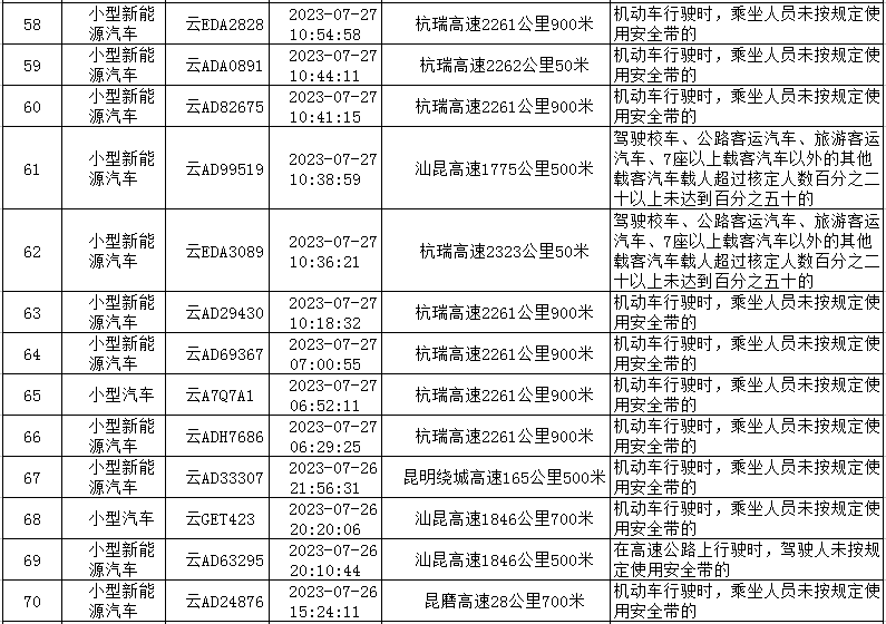 云南高速交警