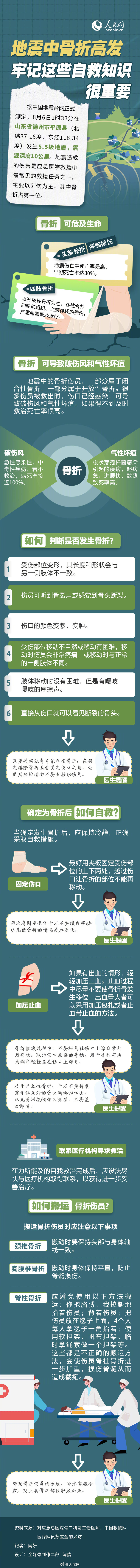 收藏！地震中骨折如何自救