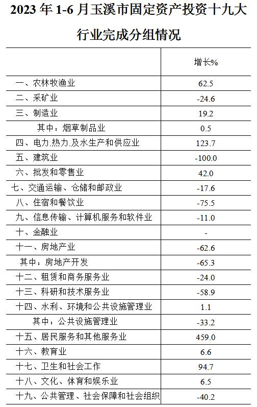 玉溪市人民政府