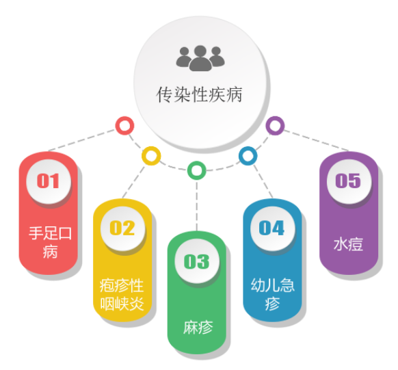 曲靖市妇幼保健院