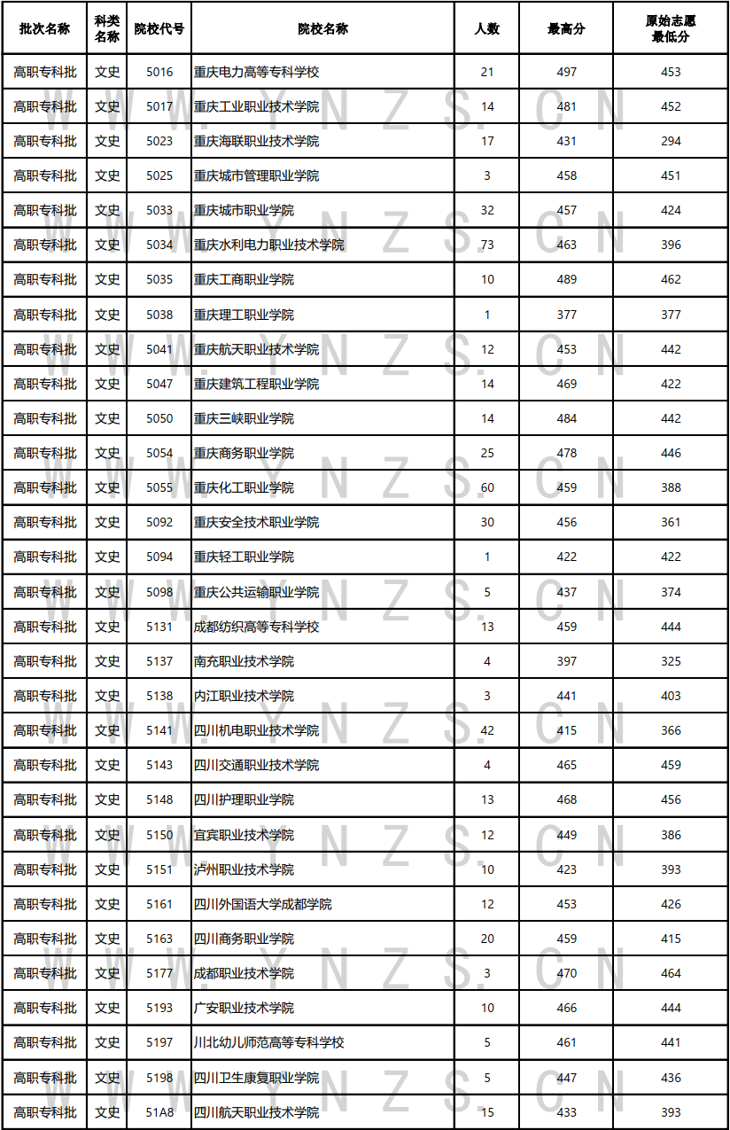 云南省招生考试院