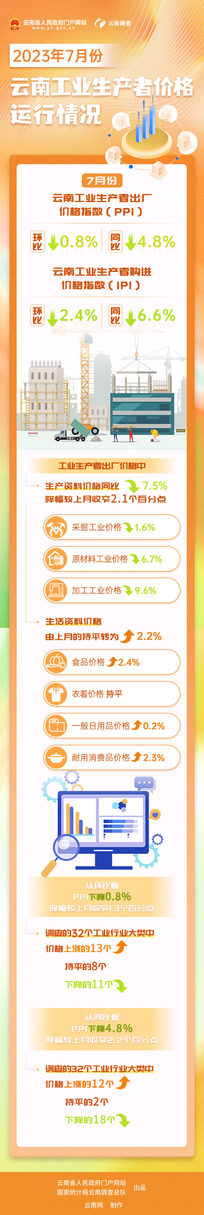 云南省人民政府网