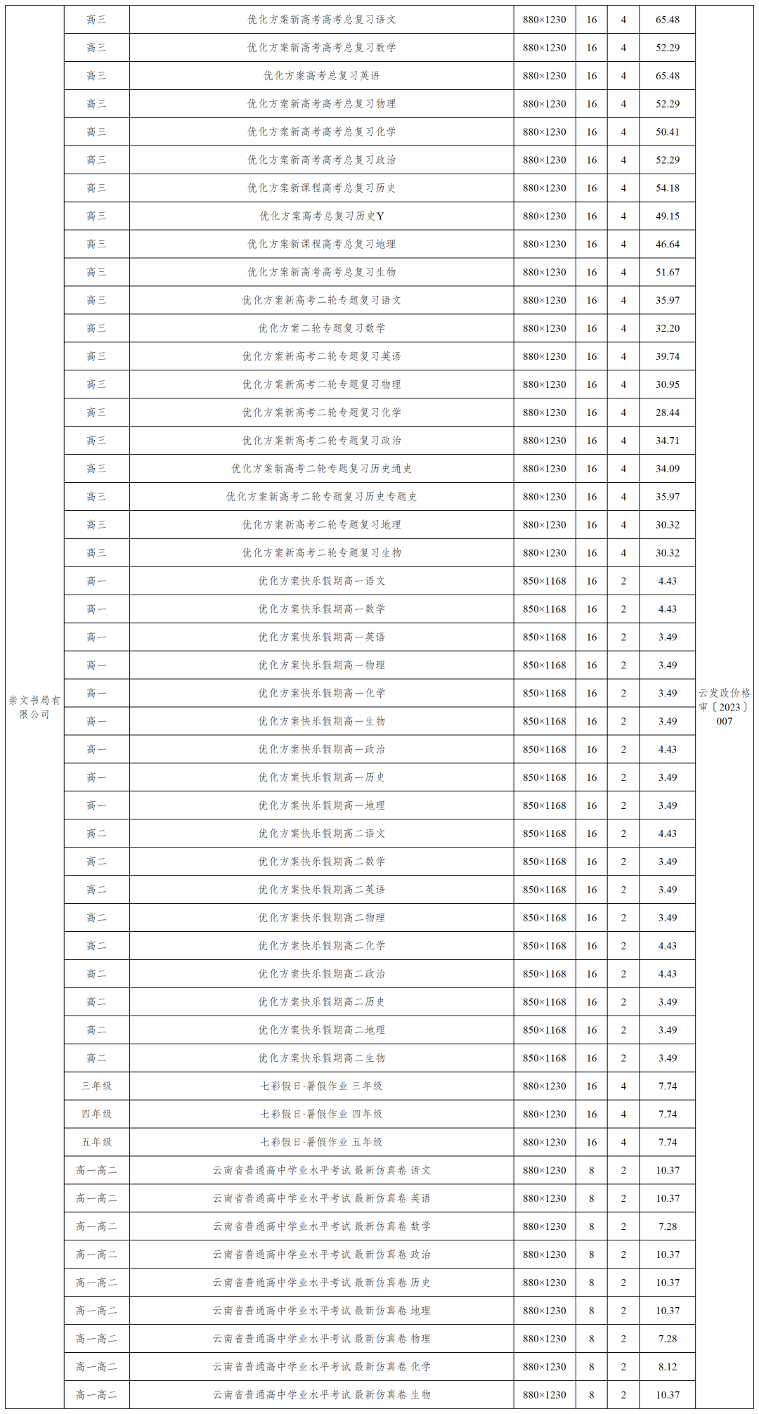 掌上春城微信