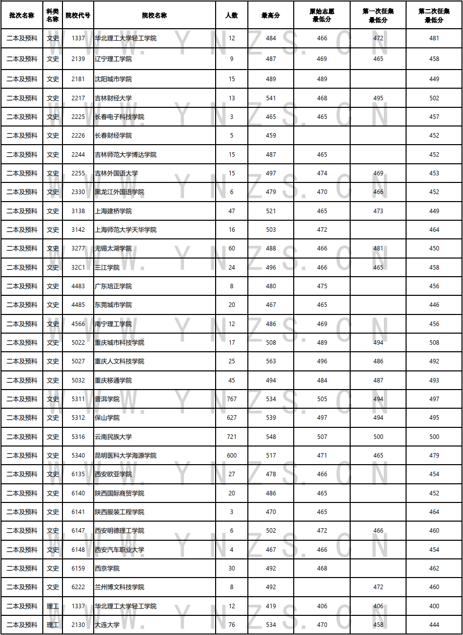 云南省招生考试院