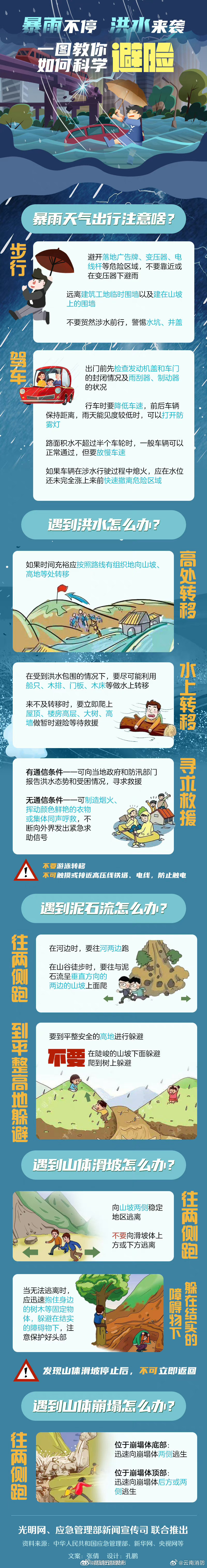 如何应对强降雨及次生灾害