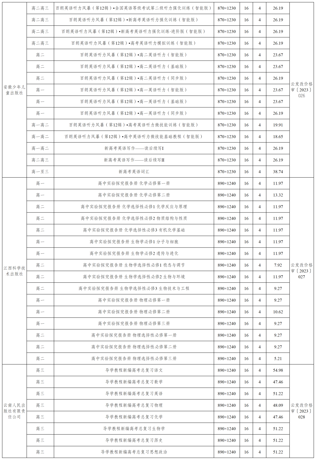 掌上春城微信