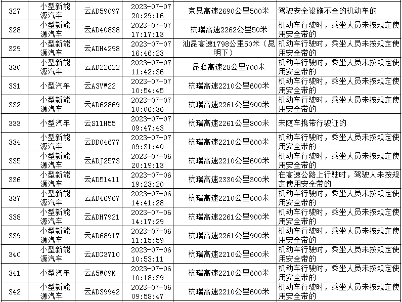 云南高速交警