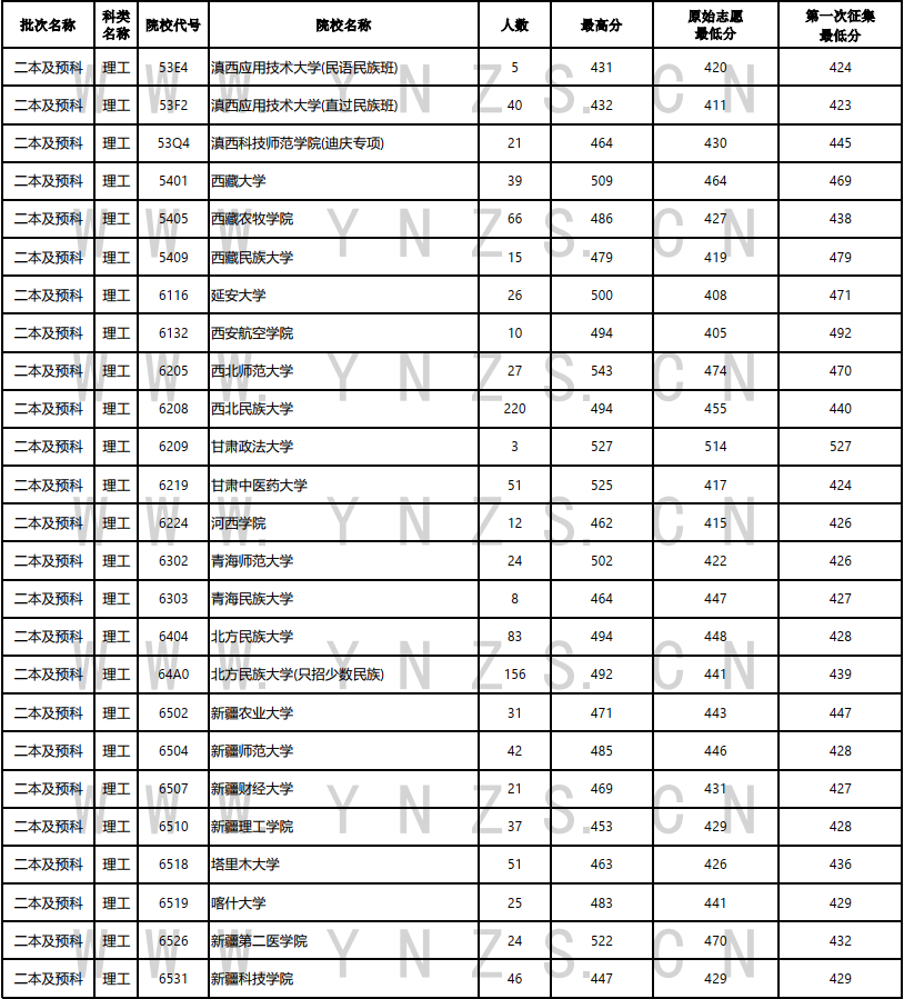云南省招生考试院