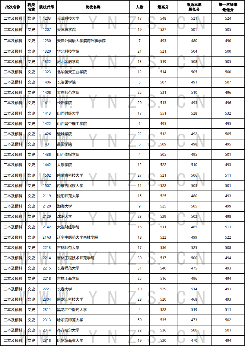 云南省招生考试院