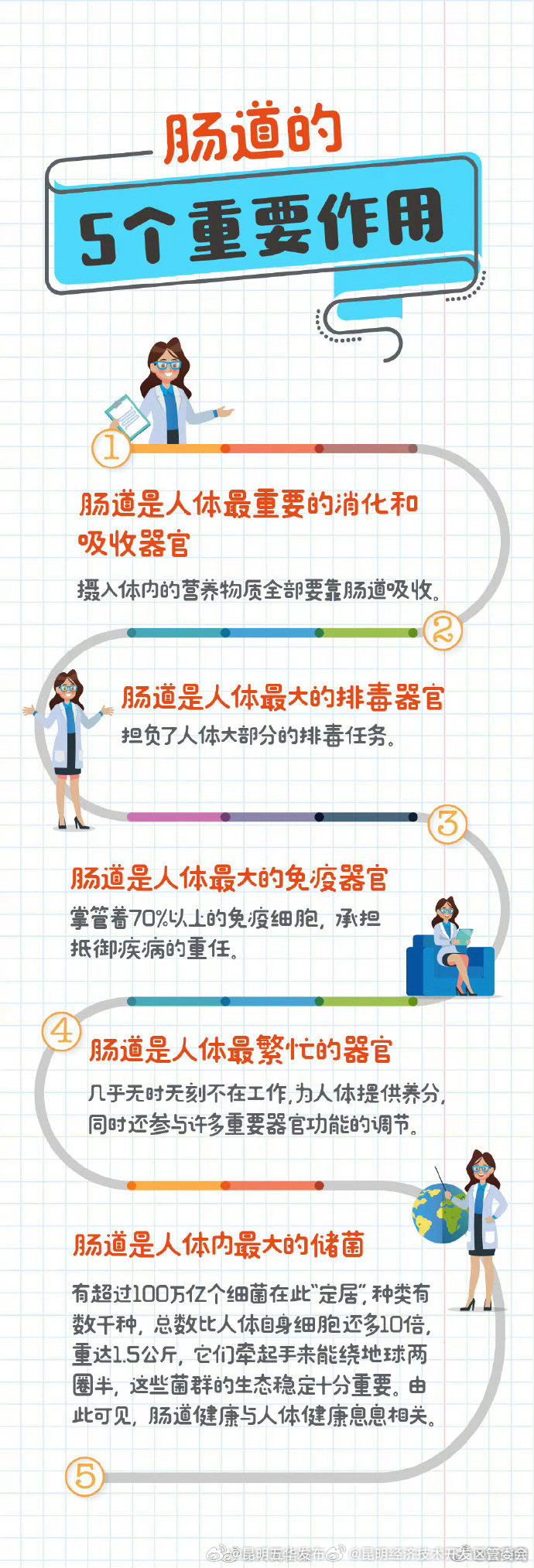 昆明经济技术开发区管委会