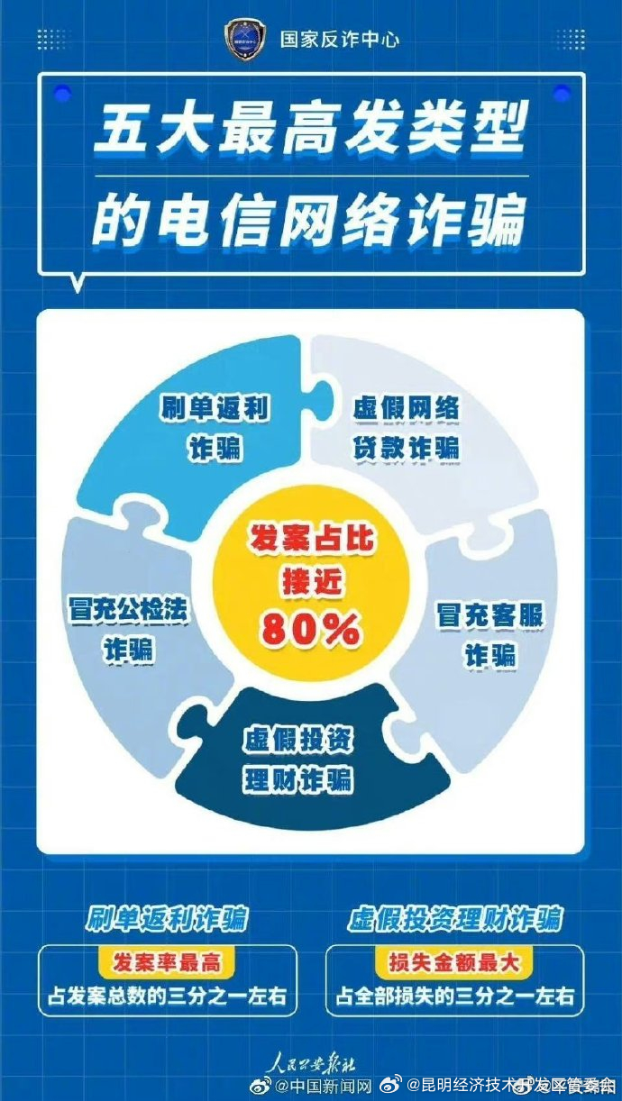昆明经济技术开发区管委会