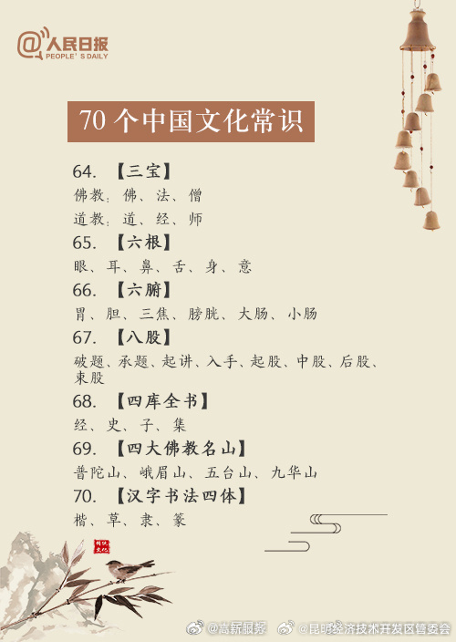 昆明经济技术开发区管委会