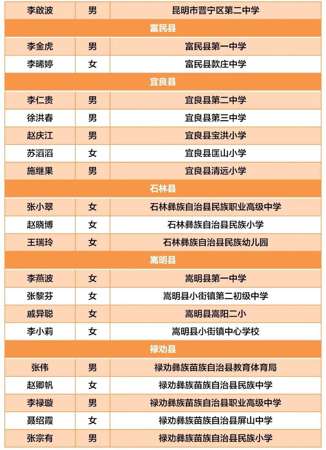 昆明西山教育体育