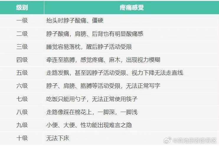 什么样的脖子疼需要就医？