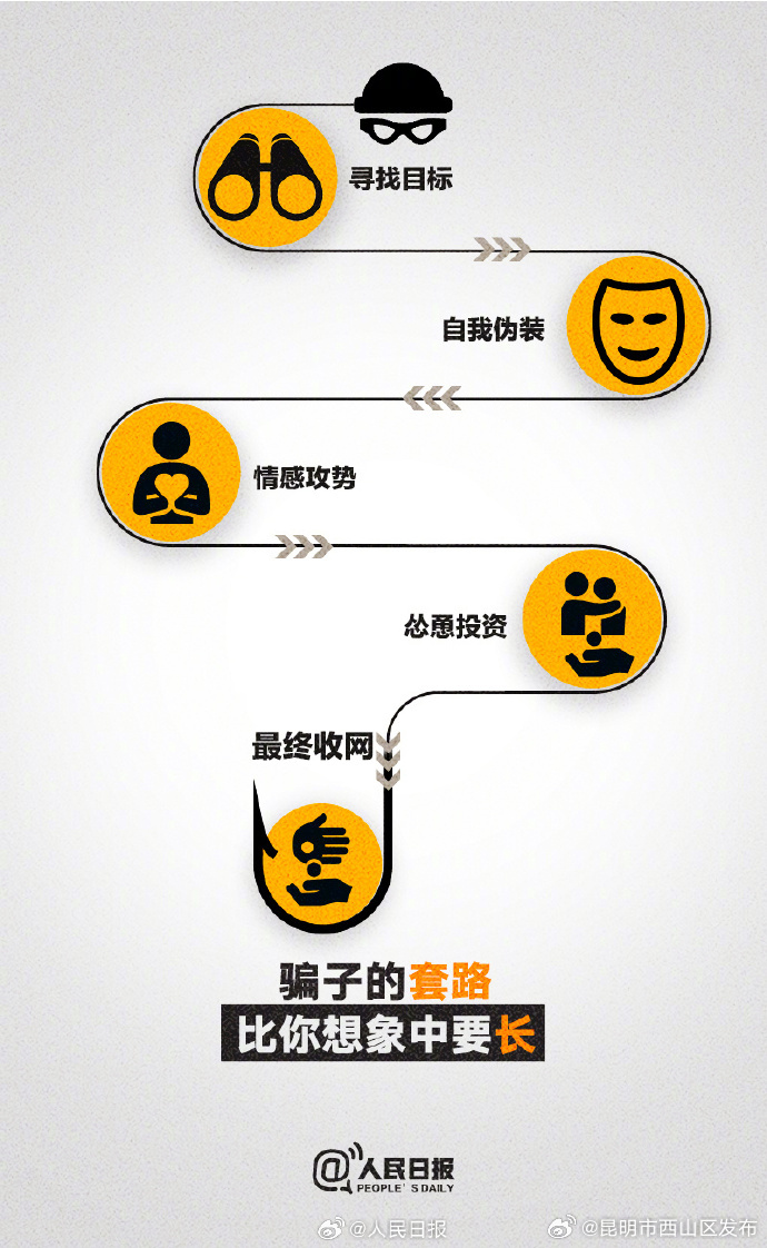 昆明市西山区发布