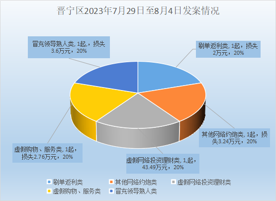 晋宁诗意的栖居地